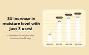 COSRX Full Fit Propolis Synergy Toner 280mL: Moisture level study graph