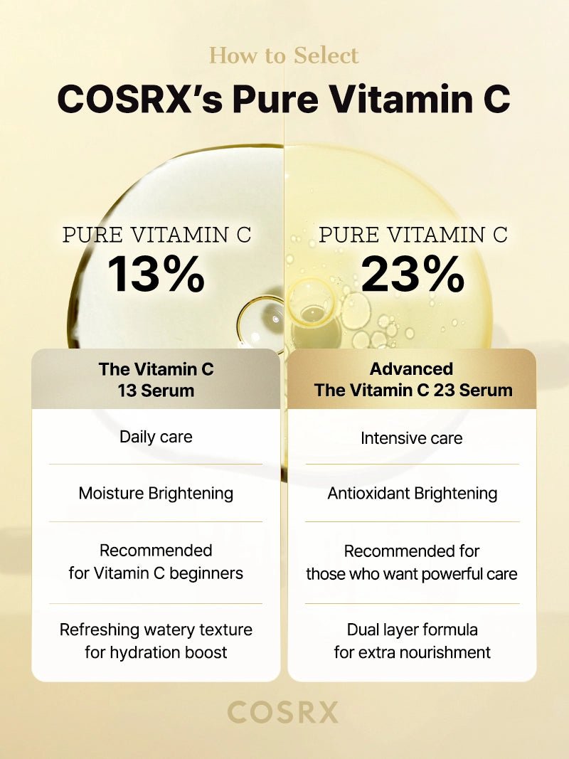 COSRX Advanced The Vitamin C 23 Serum 20g English official product information panel 18