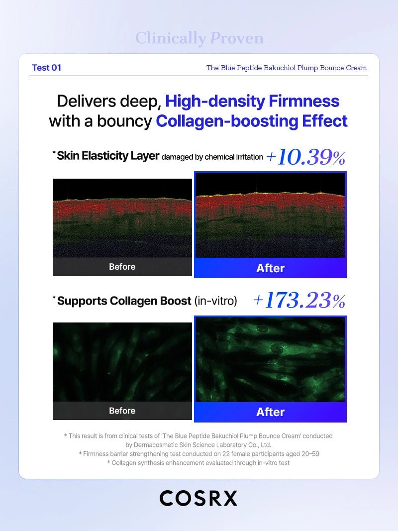 COSRX Blue Peptide Bakuchiol Cream gallery-7 product information