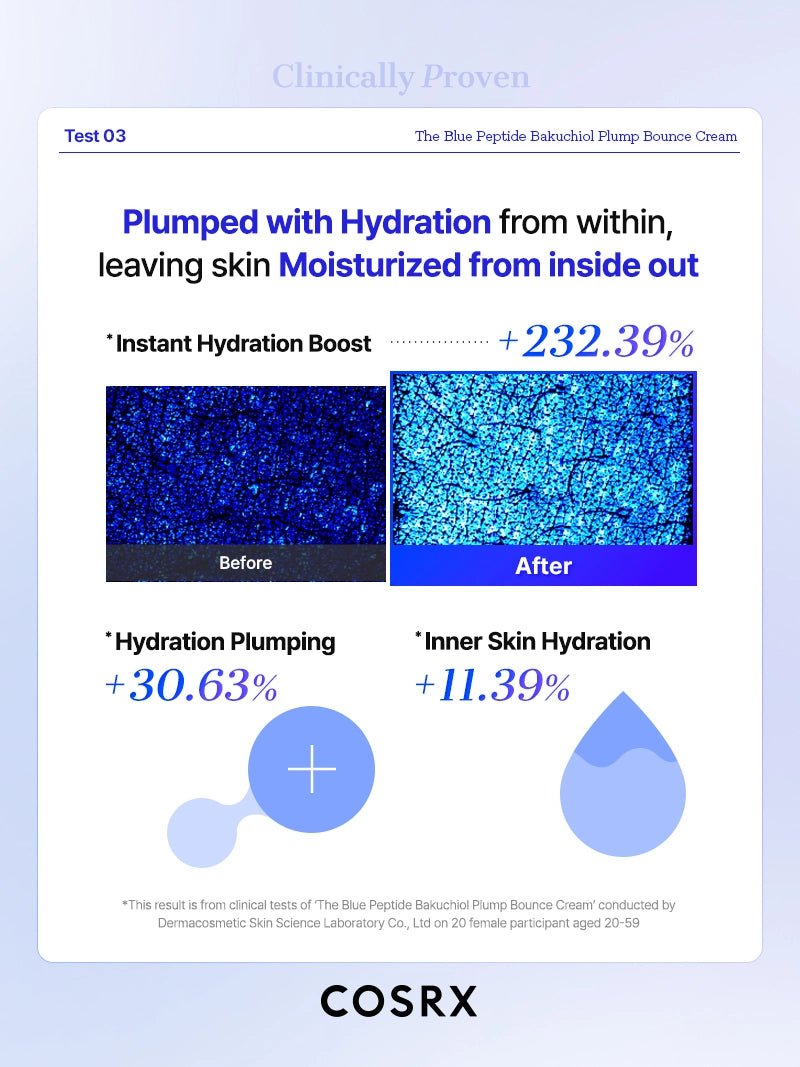 COSRX Blue Peptide Bakuchiol Cream gallery-9 product information