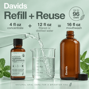 Davids mouthwash refill and reuse infographic