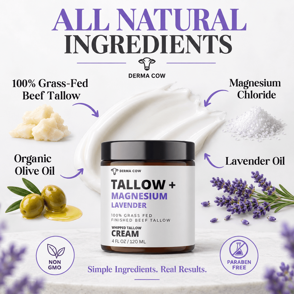 Derma Cow Magnesium Lavender Tallow Cream ingredients infographic