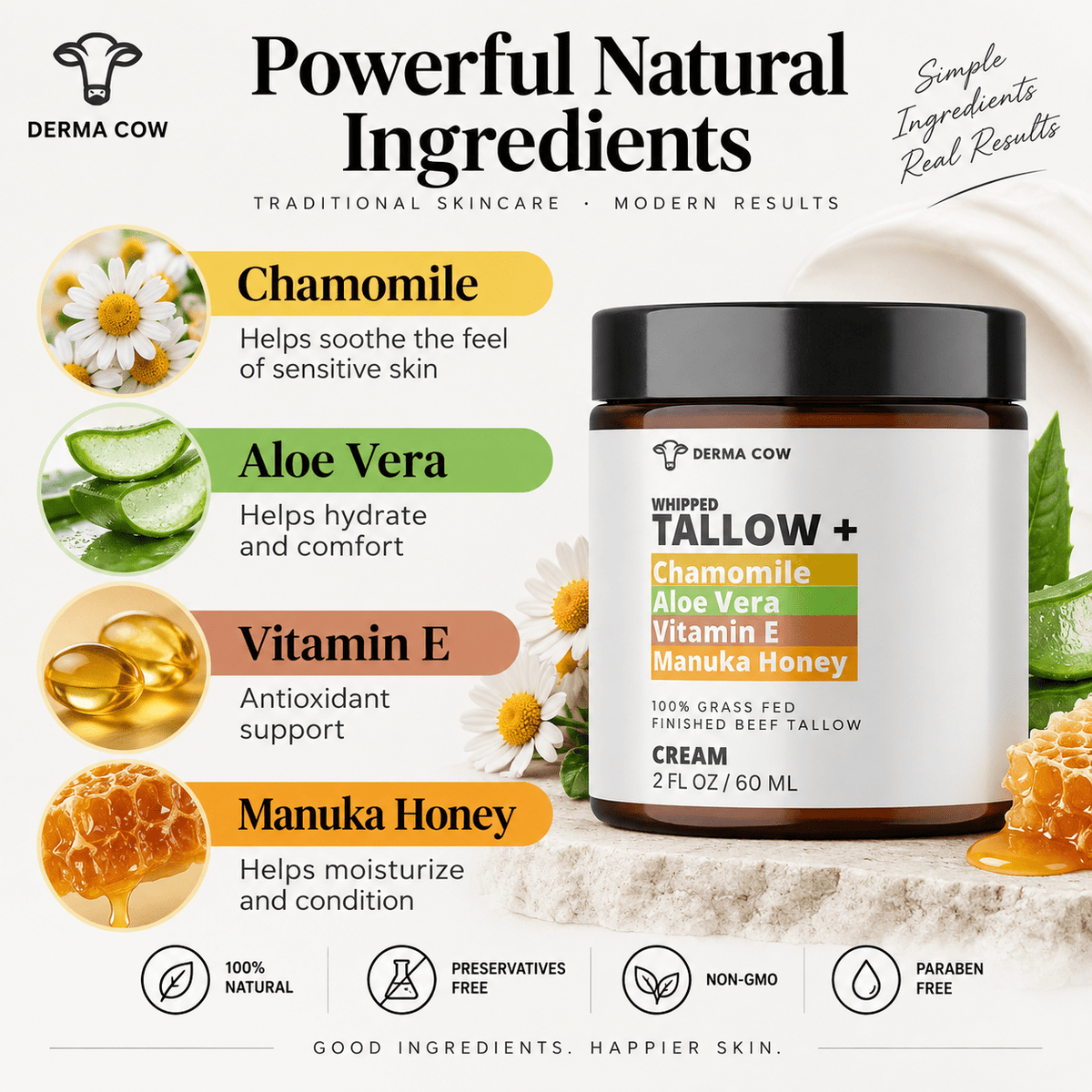 Chamomile aloe vera vitamin E and Manuka honey ingredient spotlight