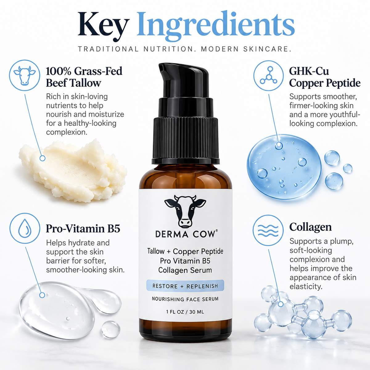 Derma Cow tallow serum key ingredients with grass-fed beef tallow GHK-Cu pro-vitamin B5 and collagen