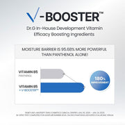 Dr.G 3X Panthenol Hyaluronic Acid Booster Serum 30mL – V Booster study