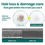 Dr.G Doopi Lab Core Peptide Volume Shampoo 500g — hair damage care comparison
