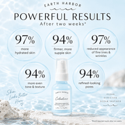 Earth Harbor Celestine two-week brand-reported results infographic