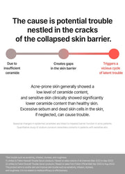 FATION Nosca9 Trouble Cream 45mL ceramide background