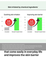 FATION Nosca9 Trouble Cream 45mL chemical irritation study