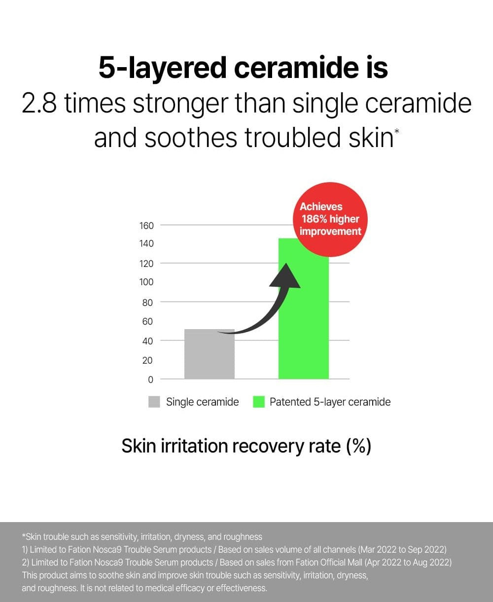 FATION Nosca9 Trouble Cream 45mL five ceramide comparison