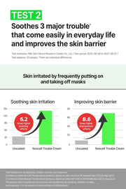 FATION Nosca9 Trouble Cream 45mL mask irritation study