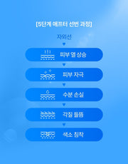 FATION After Sun Gel Lotion - five stages (official Korean source)
