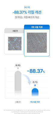FATION After Sun Gel Lotion - flaking study (official Korean source)