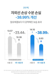 FATION After Sun Gel Lotion - moisture loss study (official Korean source)