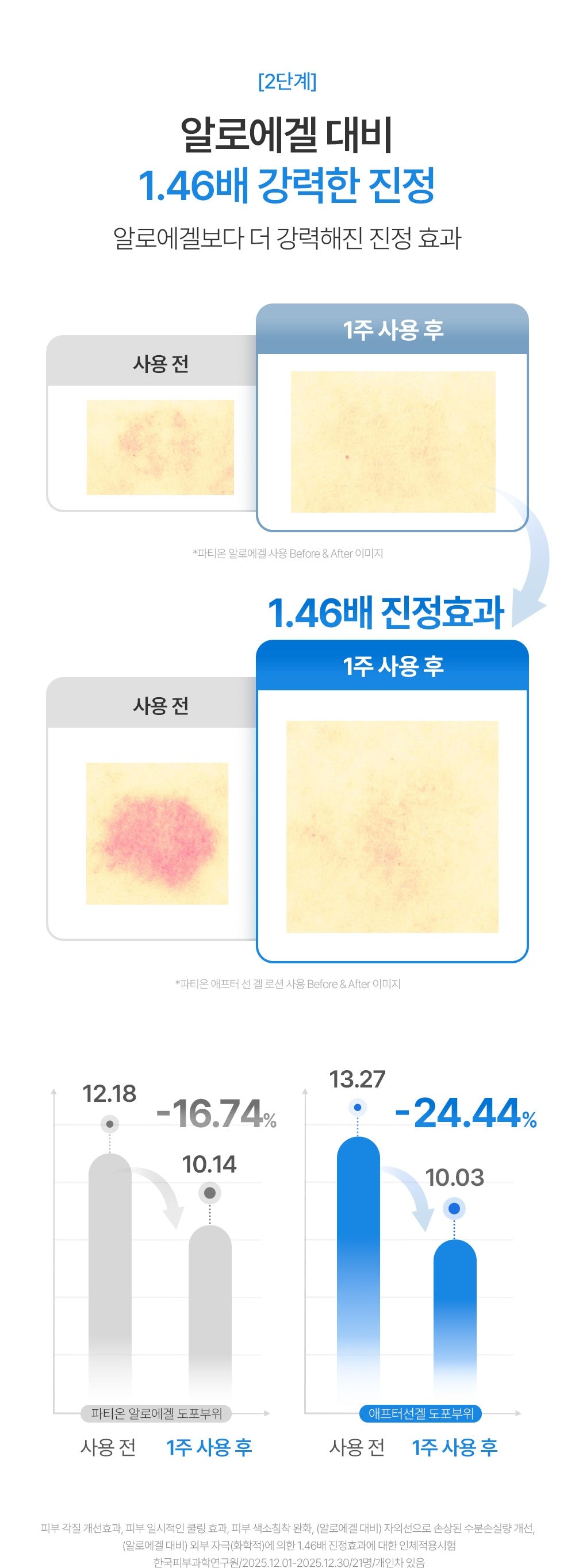 FATION After Sun Gel Lotion - soothing study (official Korean source)