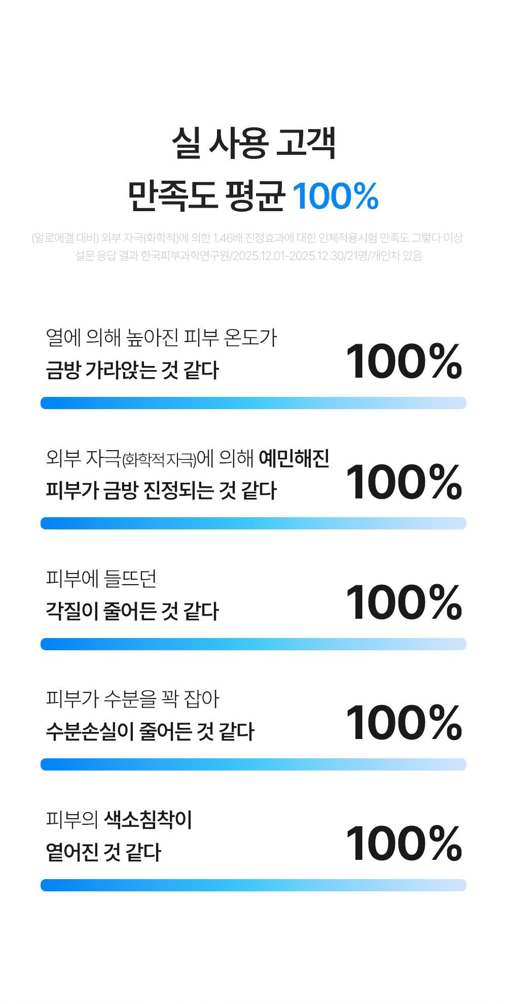 FATION After Sun Gel Lotion - user satisfaction (official Korean source)