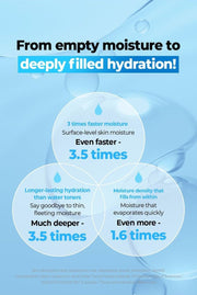 FATION Glucose Hydro Essence Toner absorption study