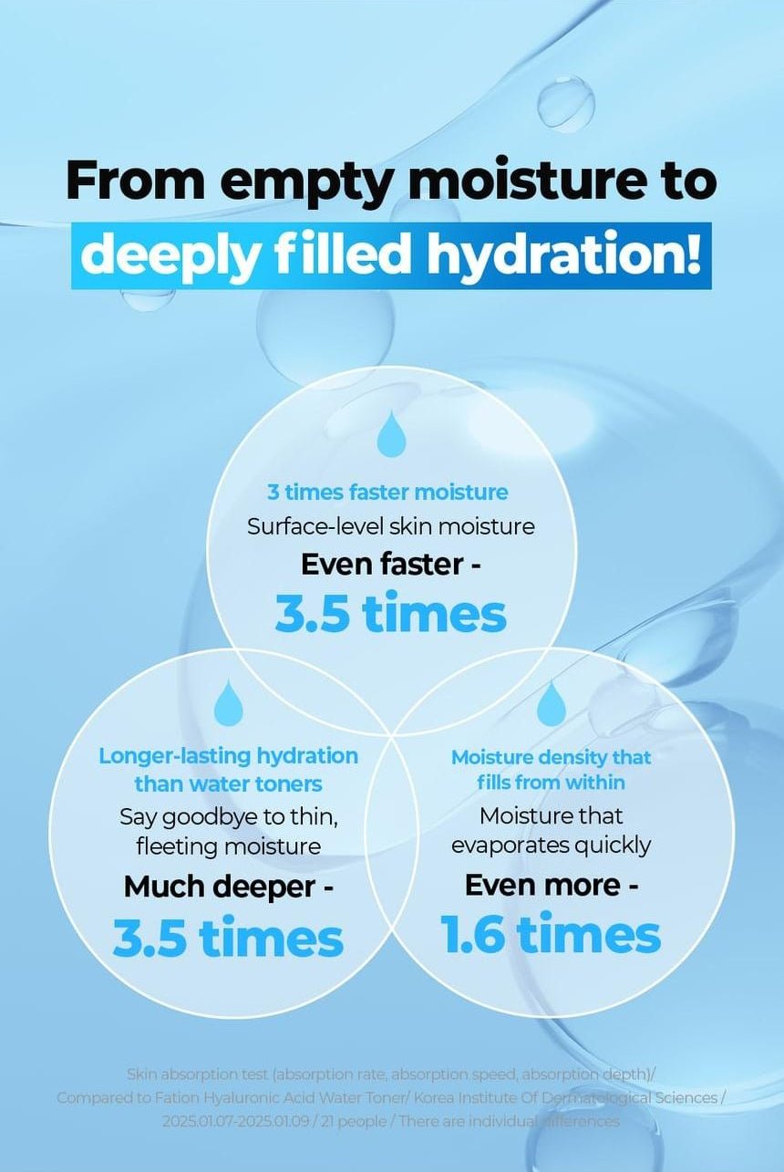 FATION Glucose Hydro Essence Toner absorption study