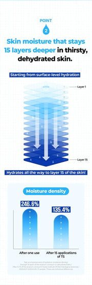 FATION Glucose Hydro Essence Toner moisture density study
