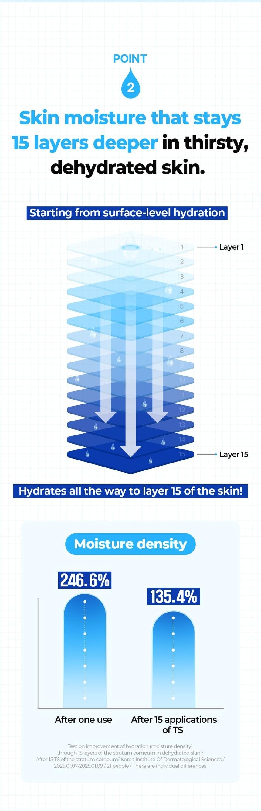 FATION Glucose Hydro Essence Toner moisture density study
