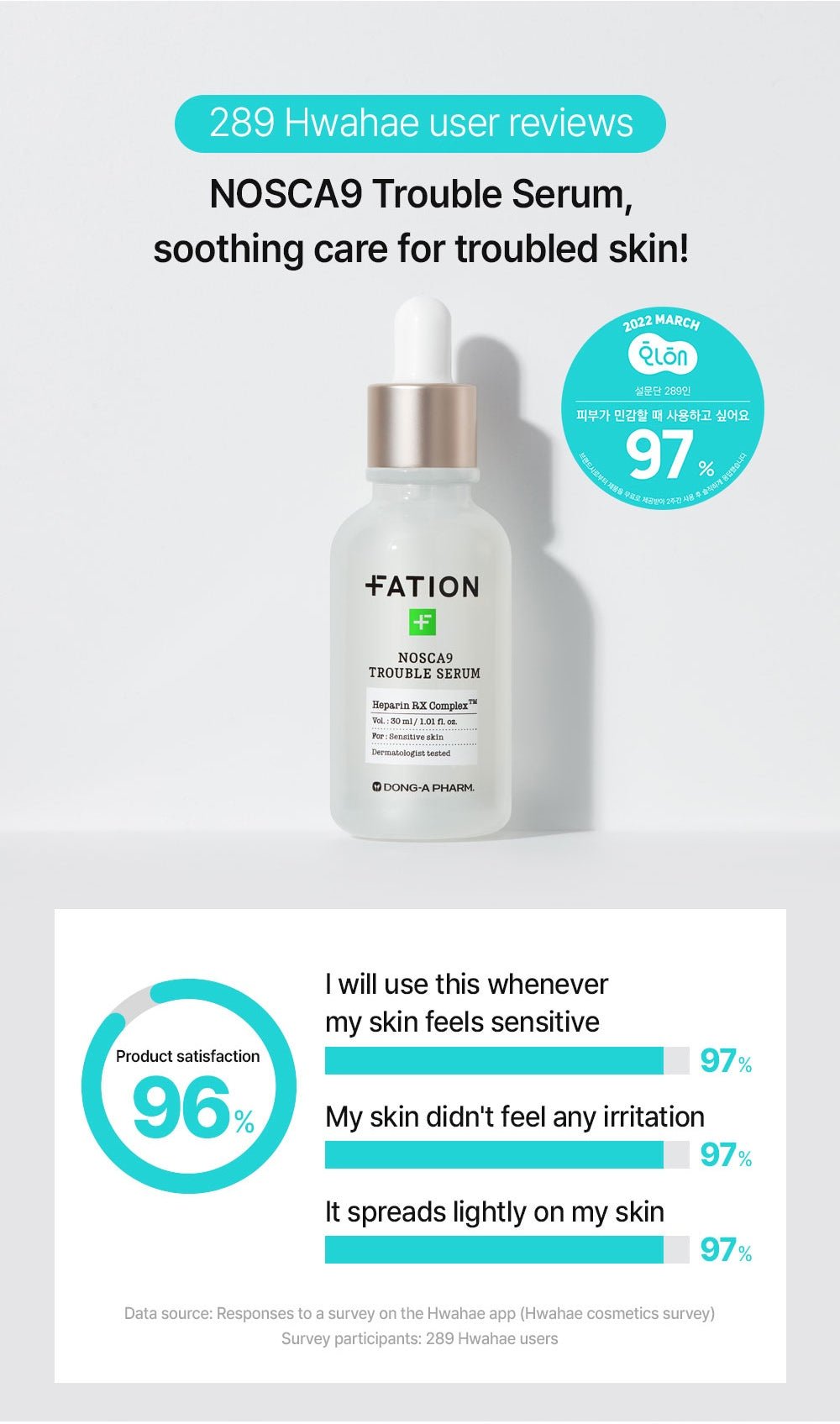 FATION Nosca9 Trouble Serum official survey panel