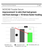 FATION Nosca9 Trouble Serum official point 2 panel