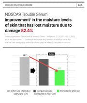 FATION Nosca9 Trouble Serum official point 5 panel