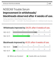 FATION Nosca9 Trouble Serum official point 6 panel