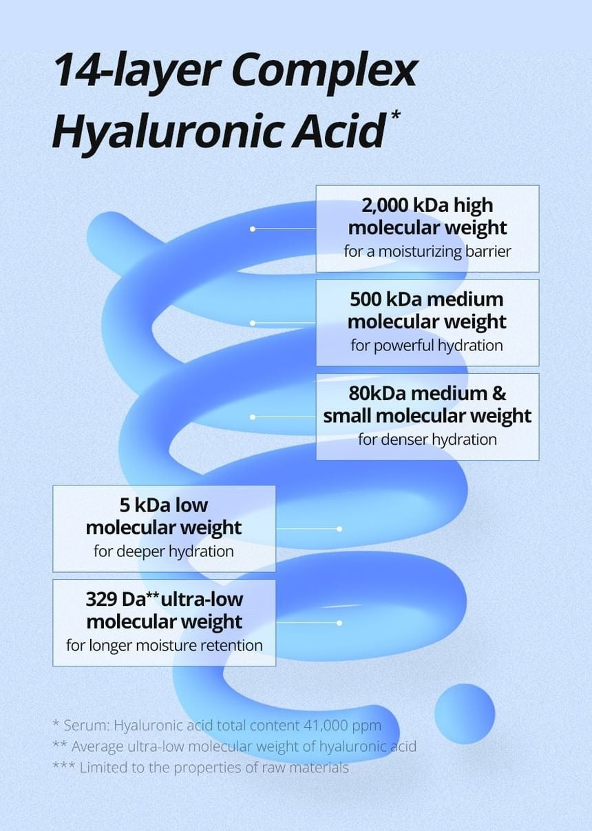 Isntree Ultra-Low Molecular Hyaluronic Acid Serum 50mL: fourteen layer complex
