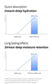 Isntree Ultra-Low Molecular Hyaluronic Acid Serum 50mL: instant and 24 hour hydration tests