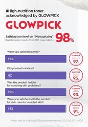 Isntree Onion Newpair Essence Toner 200ml: Glowpick hydration and use satisfaction survey with dates