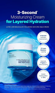 Isntree Ultra-Low Molecular Hyaluronic Acid Zinc Aqua Cream 80mL: clinical overview