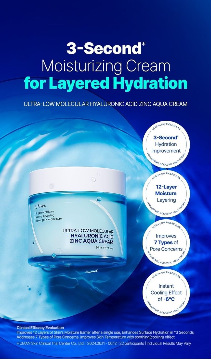 Isntree Ultra-Low Molecular Hyaluronic Acid Zinc Aqua Cream 80mL: clinical overview