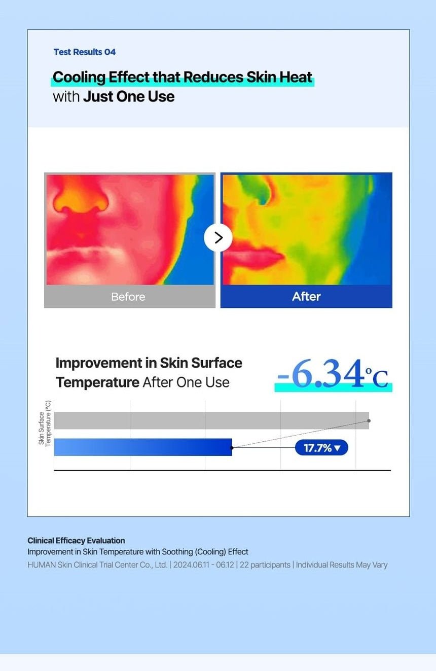 Isntree Ultra-Low Molecular Hyaluronic Acid Zinc Aqua Cream 80mL: cooling clinical test