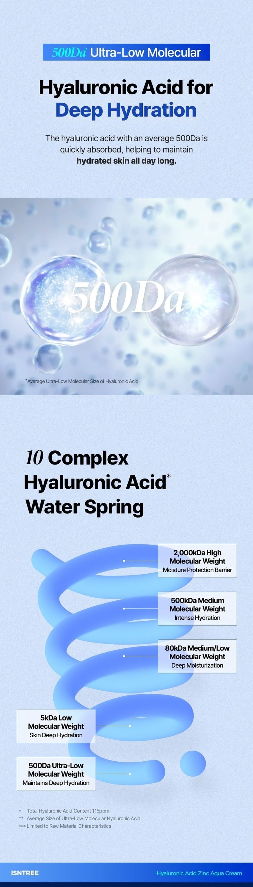 Isntree Ultra-Low Molecular Hyaluronic Acid Zinc Aqua Cream 80mL: ten types hyaluronic acid