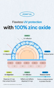Isntree Hyaluronic Acid Natural Sun Cream SPF50+ PA++++ 50mL - mineral UV filter explanation