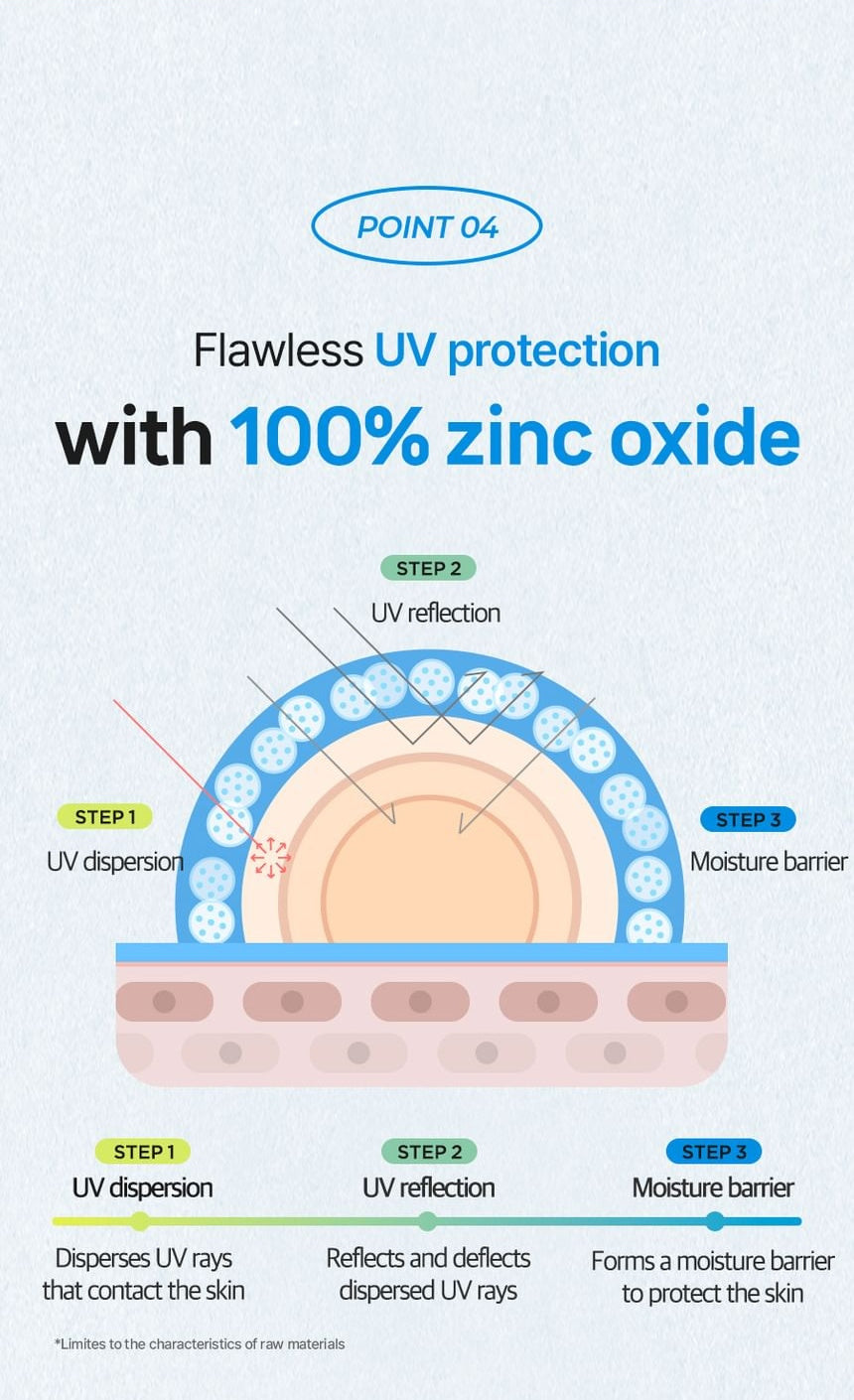 Isntree Hyaluronic Acid Natural Sun Cream SPF50+ PA++++ 50mL - mineral UV filter explanation