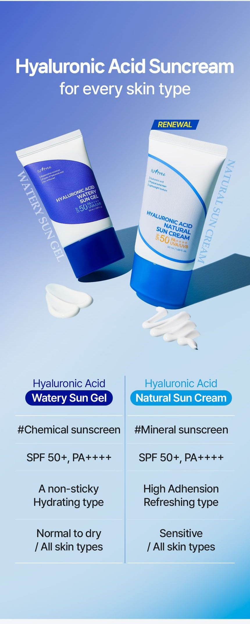 Isntree Hyaluronic Acid Natural Sun Cream SPF50+ PA++++ 50mL - sunscreen comparison guide