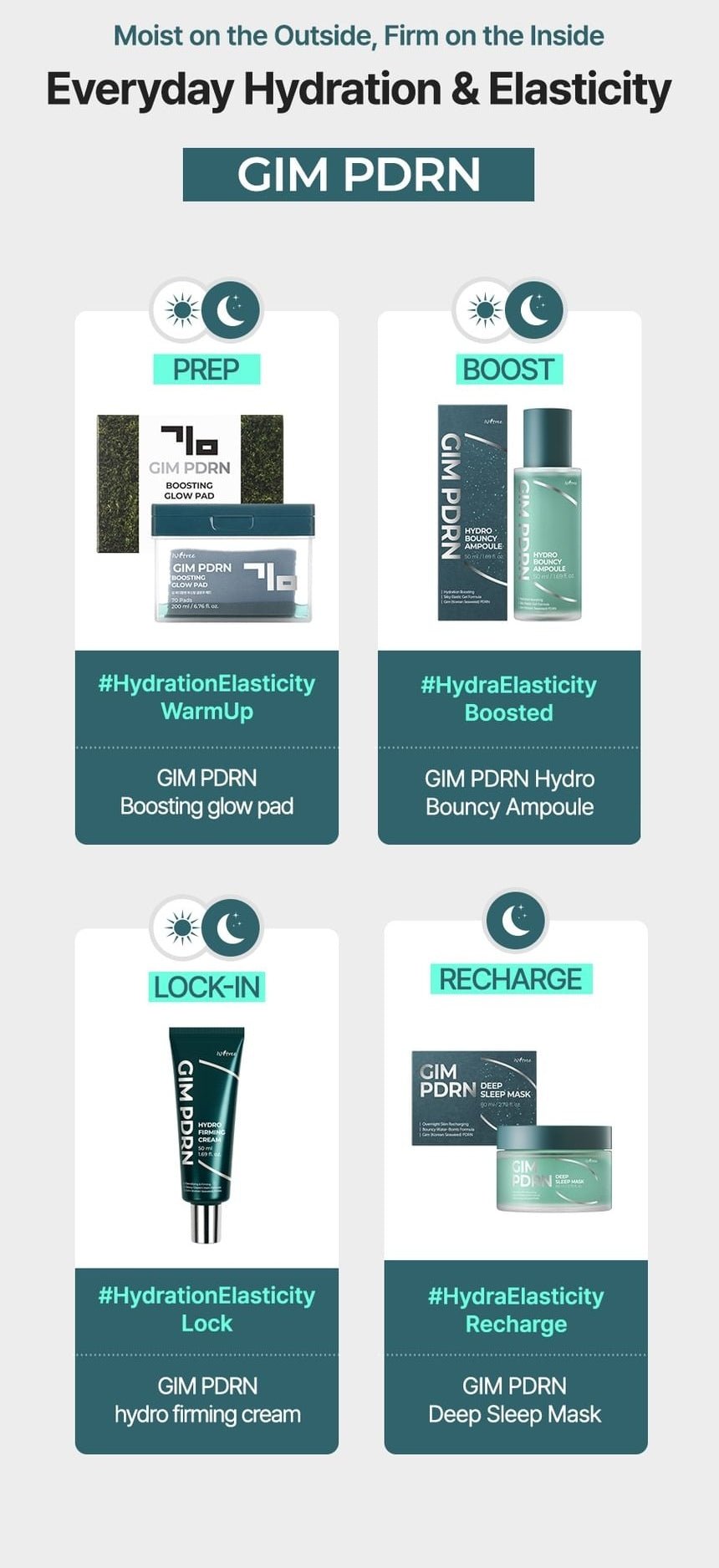 Isntree GIM PDRN routine: Glow Pad, Hydro Bouncy Ampoule, Hydro Firming Cream and Deep Sleep Mask