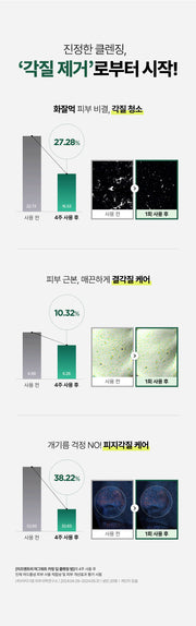 Isntree Mugwort Calming Deep Cleansing Balm 100mL – Four-week texture sebum and dead-skin study (Korean brand information)