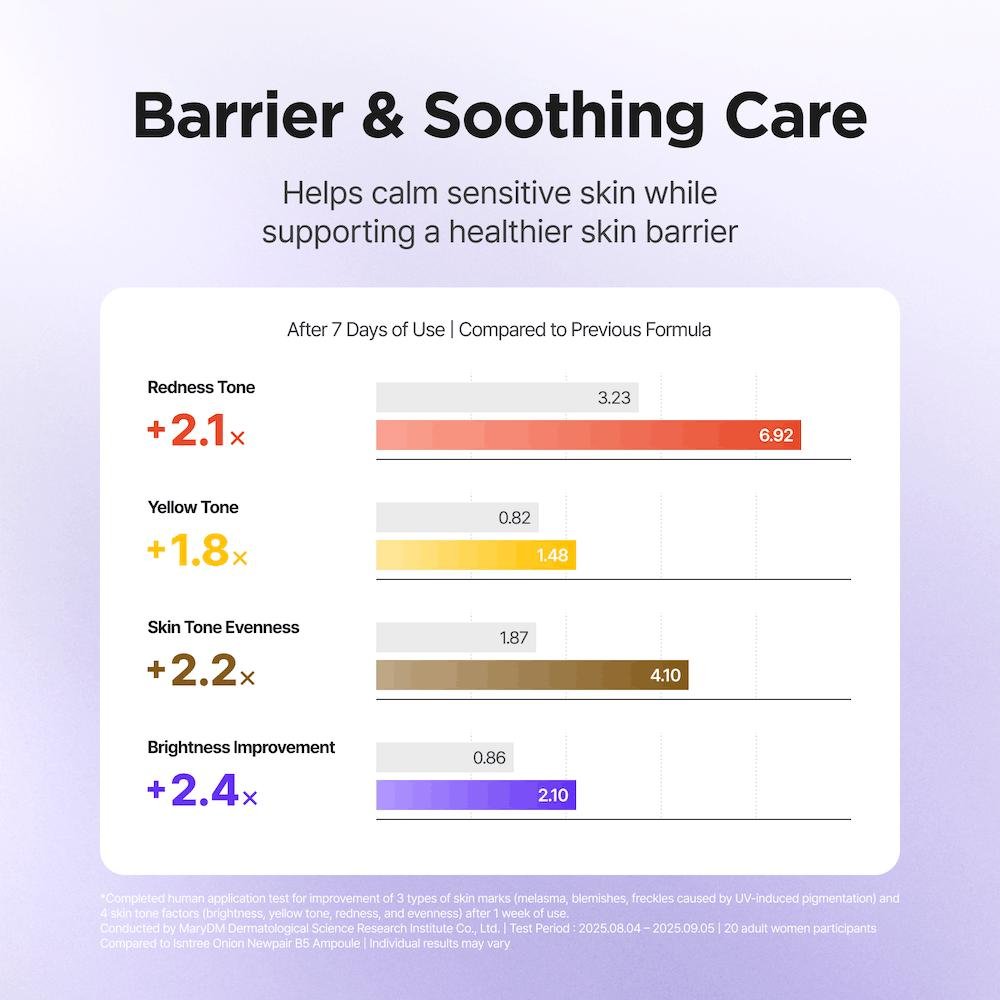 Isntree Onion Newpair Ampoule Plus 50mL: Skin-tone comparison testing and study details