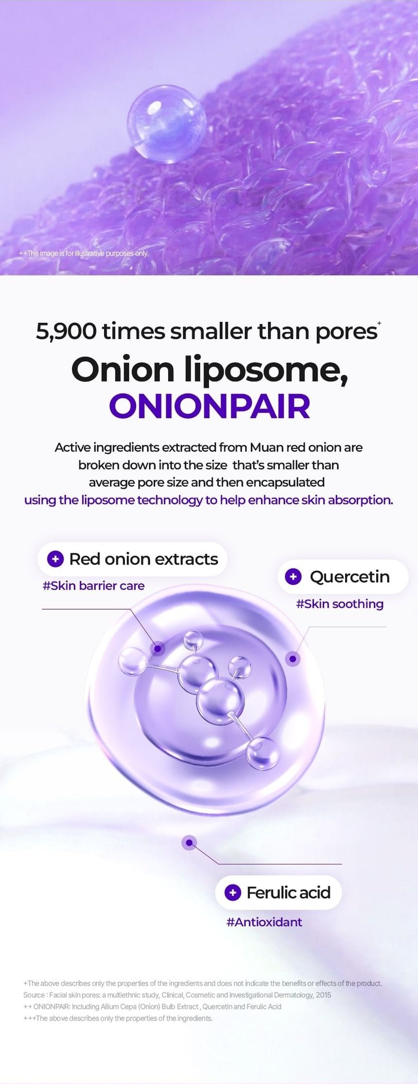 Isntree Onion Newpair Ampoule Plus: ONIONPAIR liposome ingredient diagram with source and ingredient-only qualifiers