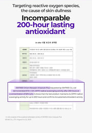 Isntree Onion Newpair Ampoule Plus: In-vitro antioxidant study with concentration, dates and study qualifier