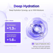 Isntree Onion Newpair Gel Cream Plus 50mL: Five-form hyaluronic acid hydration comparison