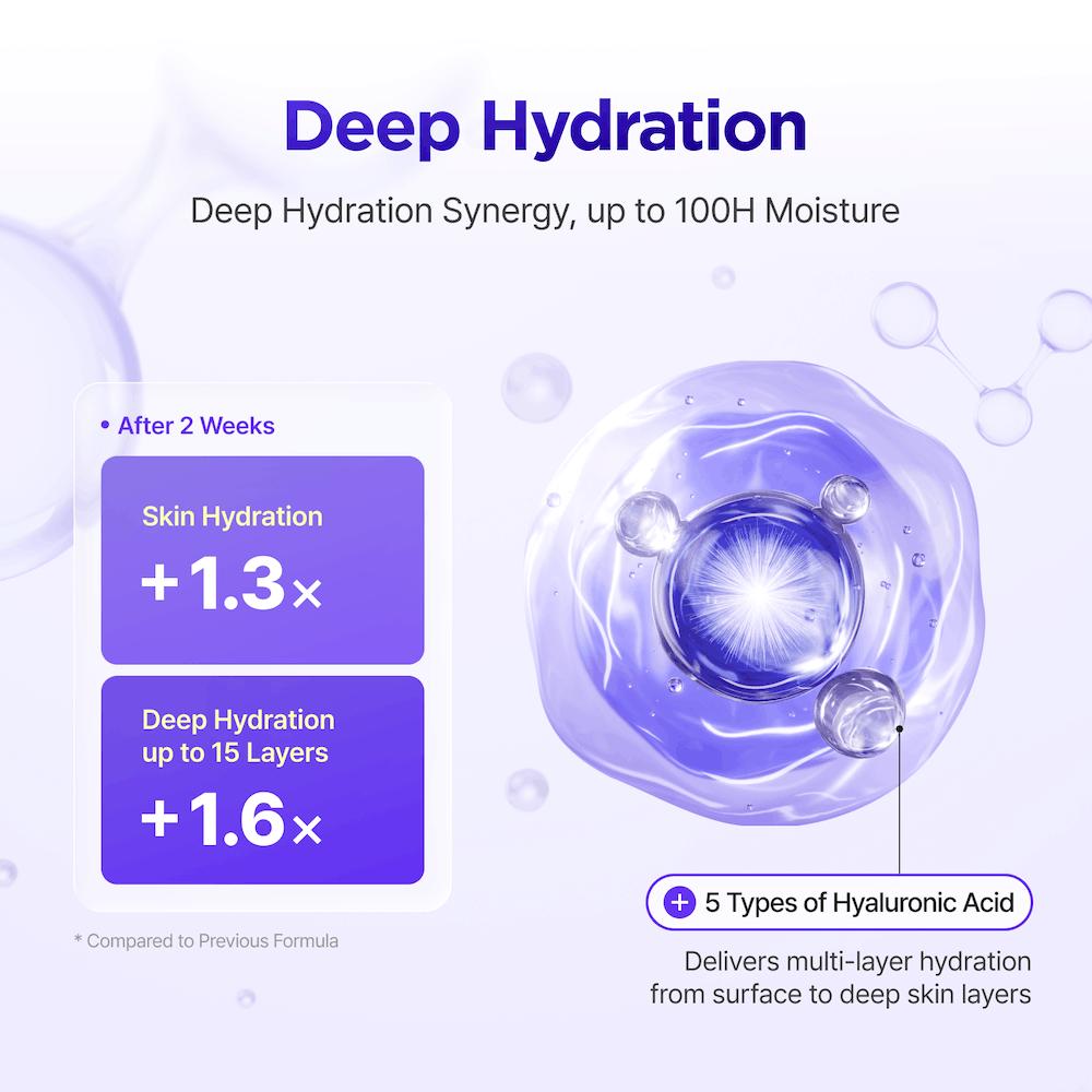 Isntree Onion Newpair Gel Cream Plus 50mL: Five-form hyaluronic acid hydration comparison