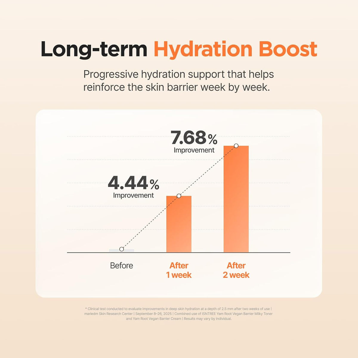 Isntree Yam Root Vegan Barrier Cream 80mL – Two-week deep hydration study