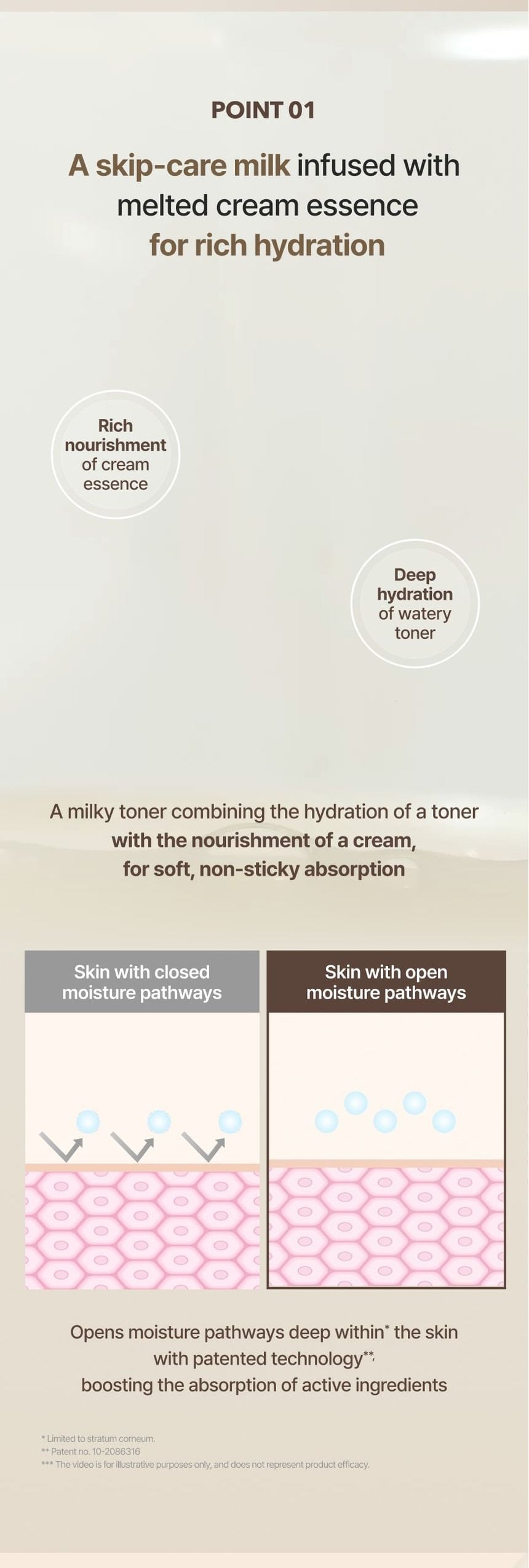 Isntree Yam Root Vegan Barrier Milky Toner 200mL – Milky cream texture and absorption diagram