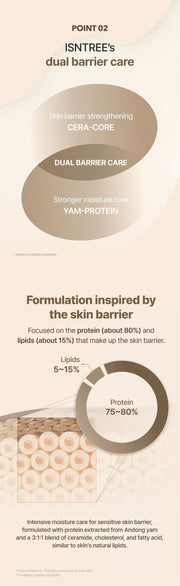 Isntree Yam Root Vegan Barrier Milky Toner 200mL – Dual barrier protein and lipid diagram