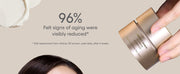LANEIGE Perfect Renew 3X Cream Advanced 50 mL four-week 96 percent visible signs-of-aging self-assessment with 32-woman footnote