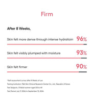 LANEIGE Bouncy & Firm Serum eight-week self-assessment with study details